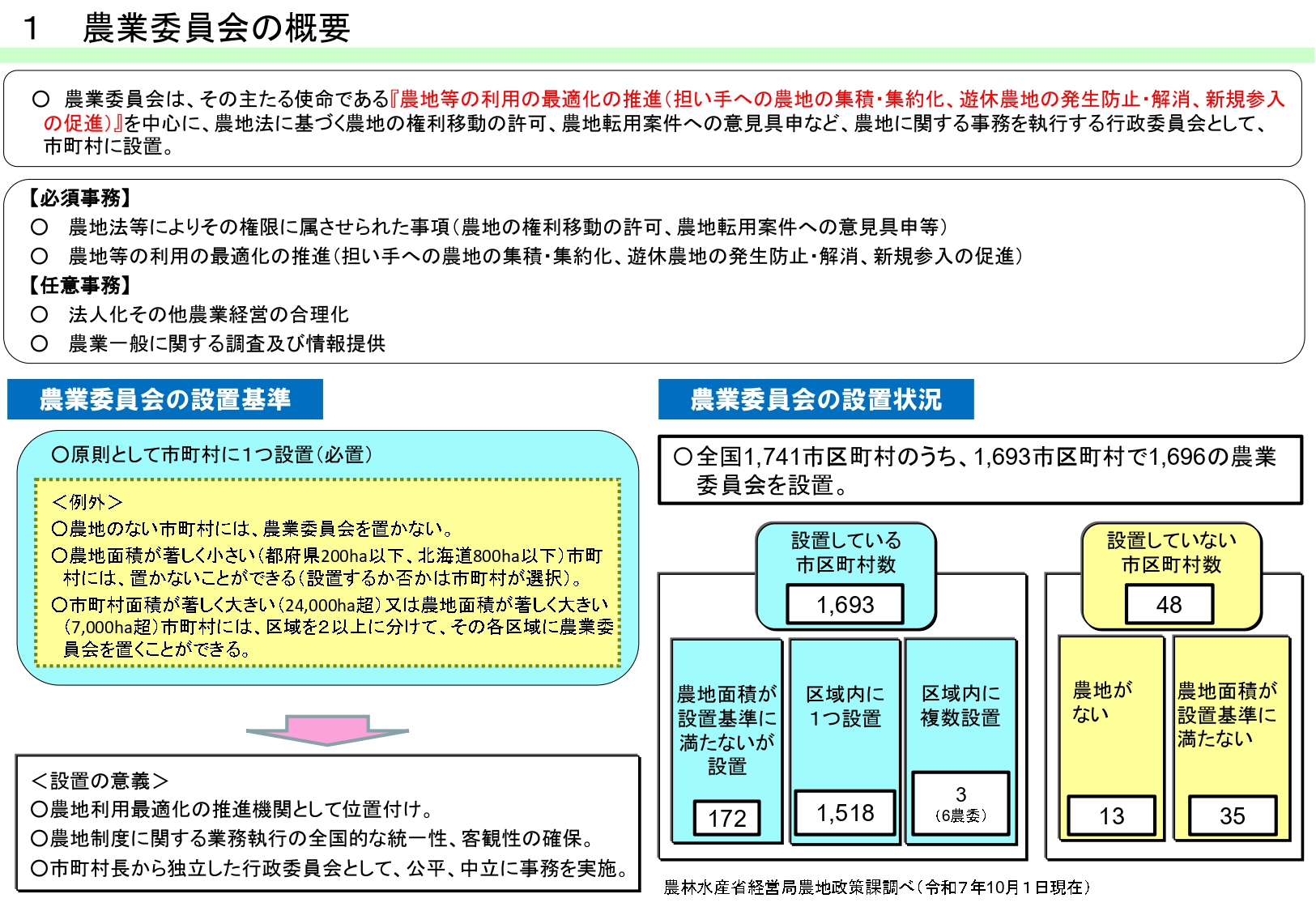 農業委員会資料1