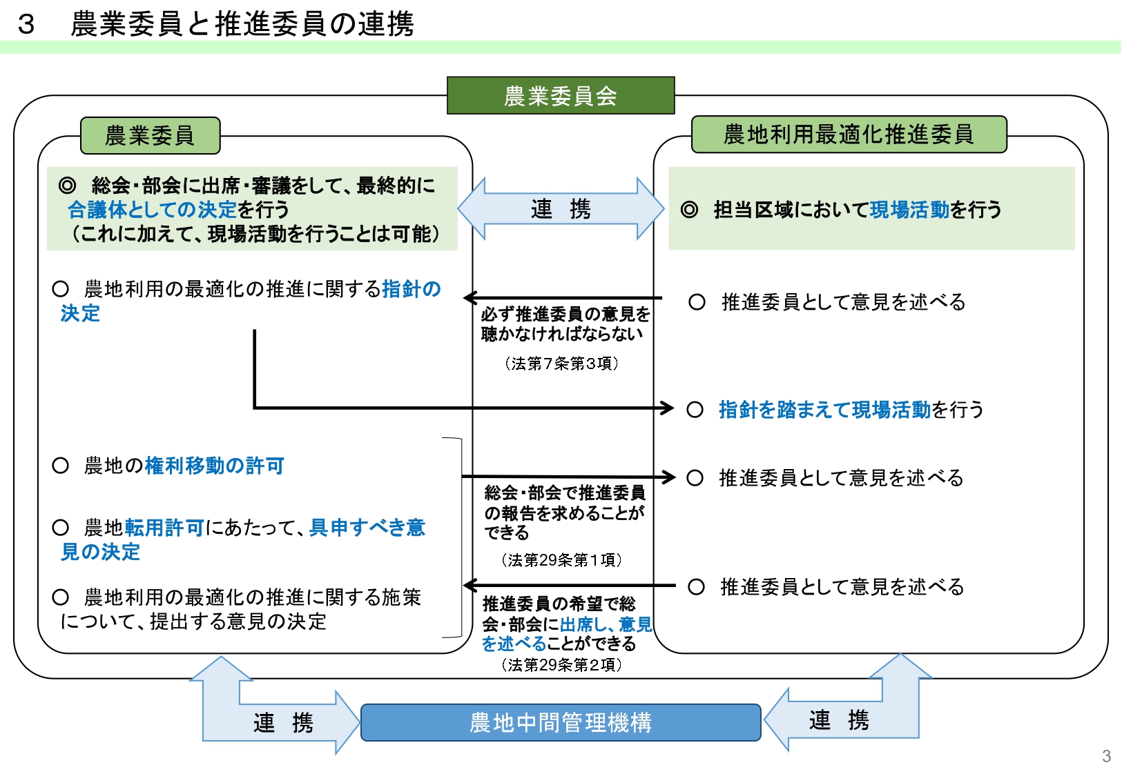農業委員会資料3